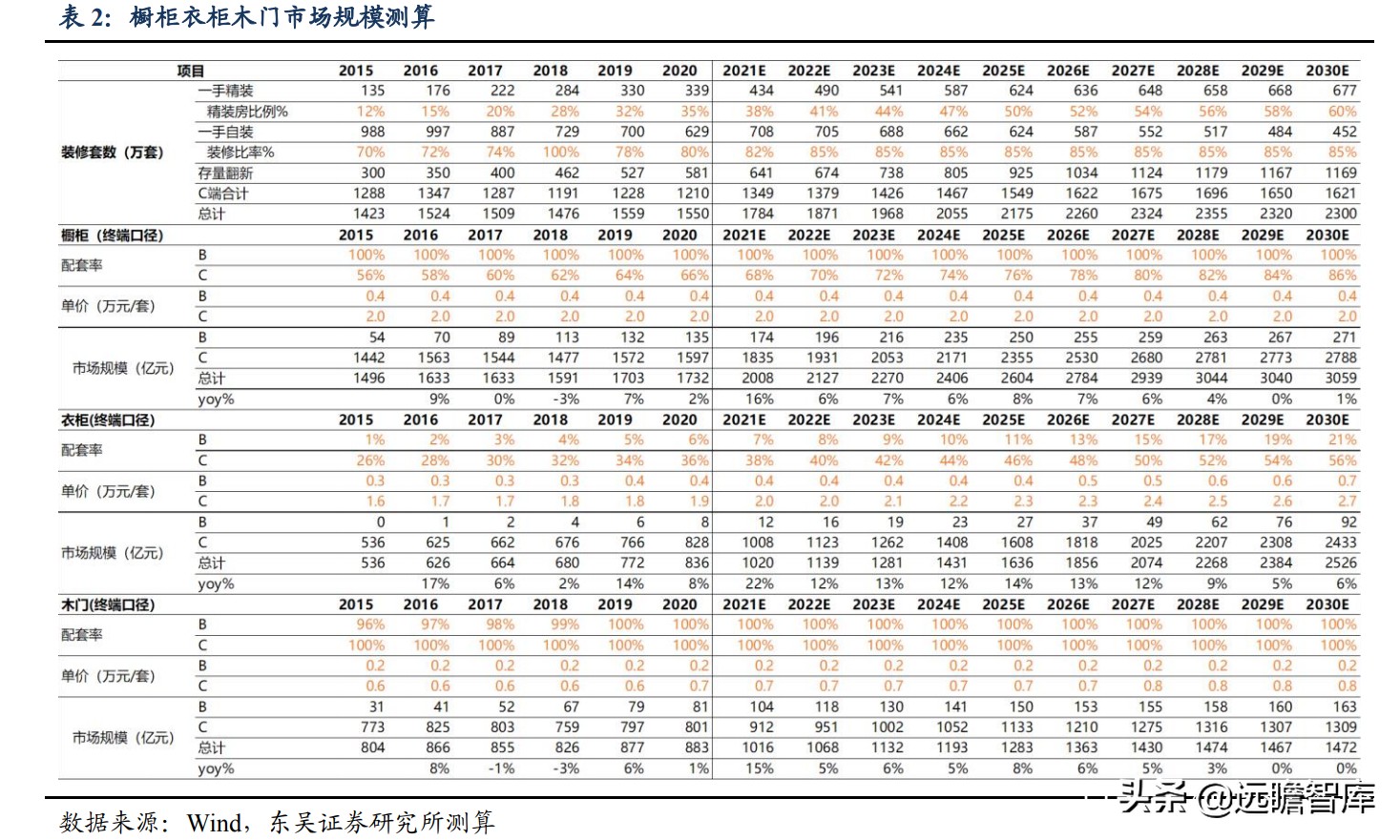 整装装修公司哪种报价模式更好,家装整装服务模式