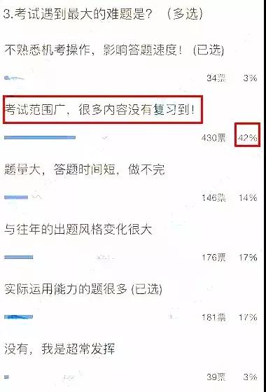 19年考初级什么时候考中级,19年过的初级今年能报中级吗