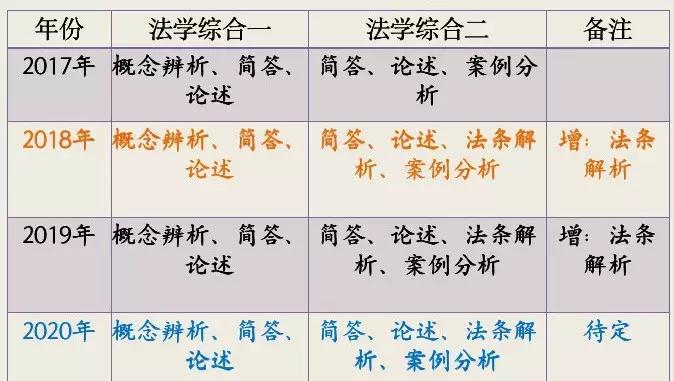 2020西财考研专业,西财法学考研难吗