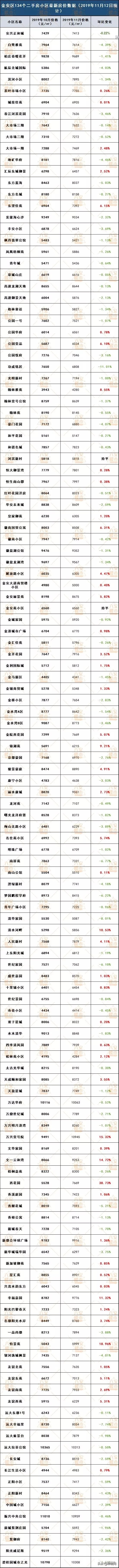 为什么六安二手房卖不掉,六安二手房能买吗