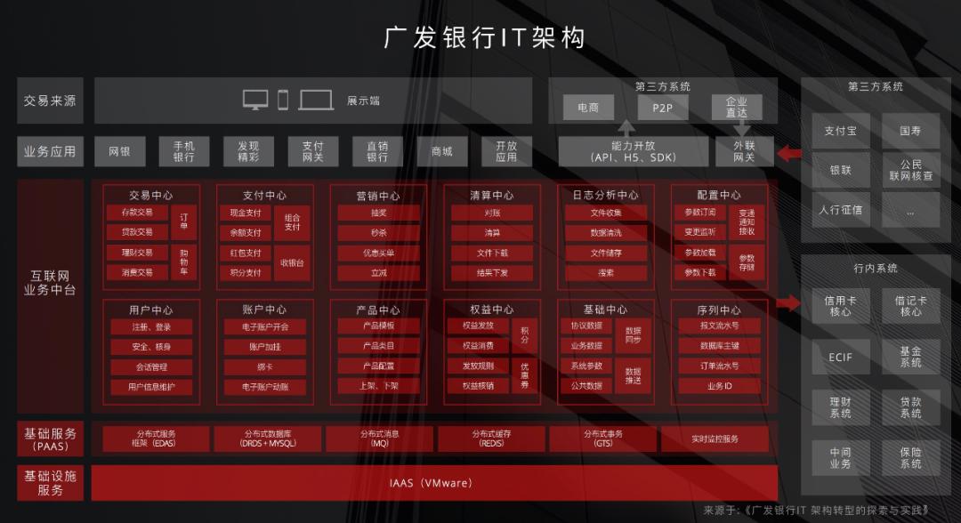 中台部门好不好,中台到底怎么样