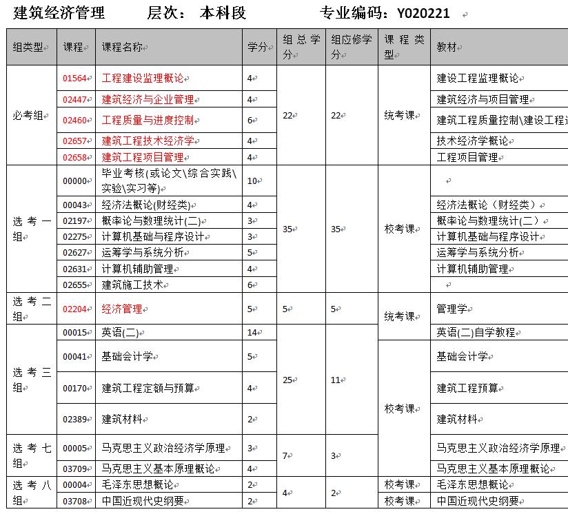 成人自考法律专业报名,成人自考中国人民大学法学本科