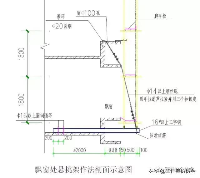 脚手架搭设规范图解,脚手架搭设图片大全
