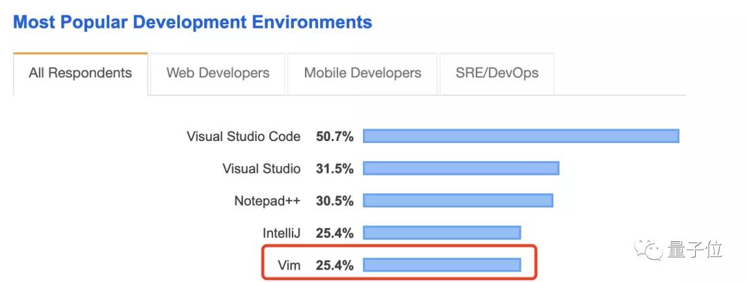 vim编辑器高效,vim最新编辑器
