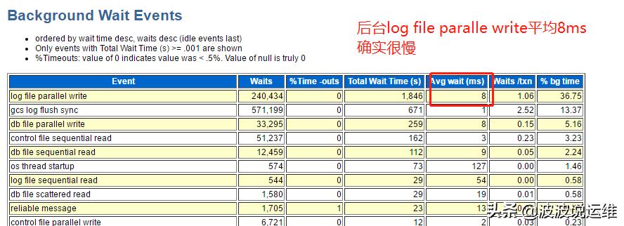记一次生产数据库系统优化实例：系统异常卡顿问题优化
