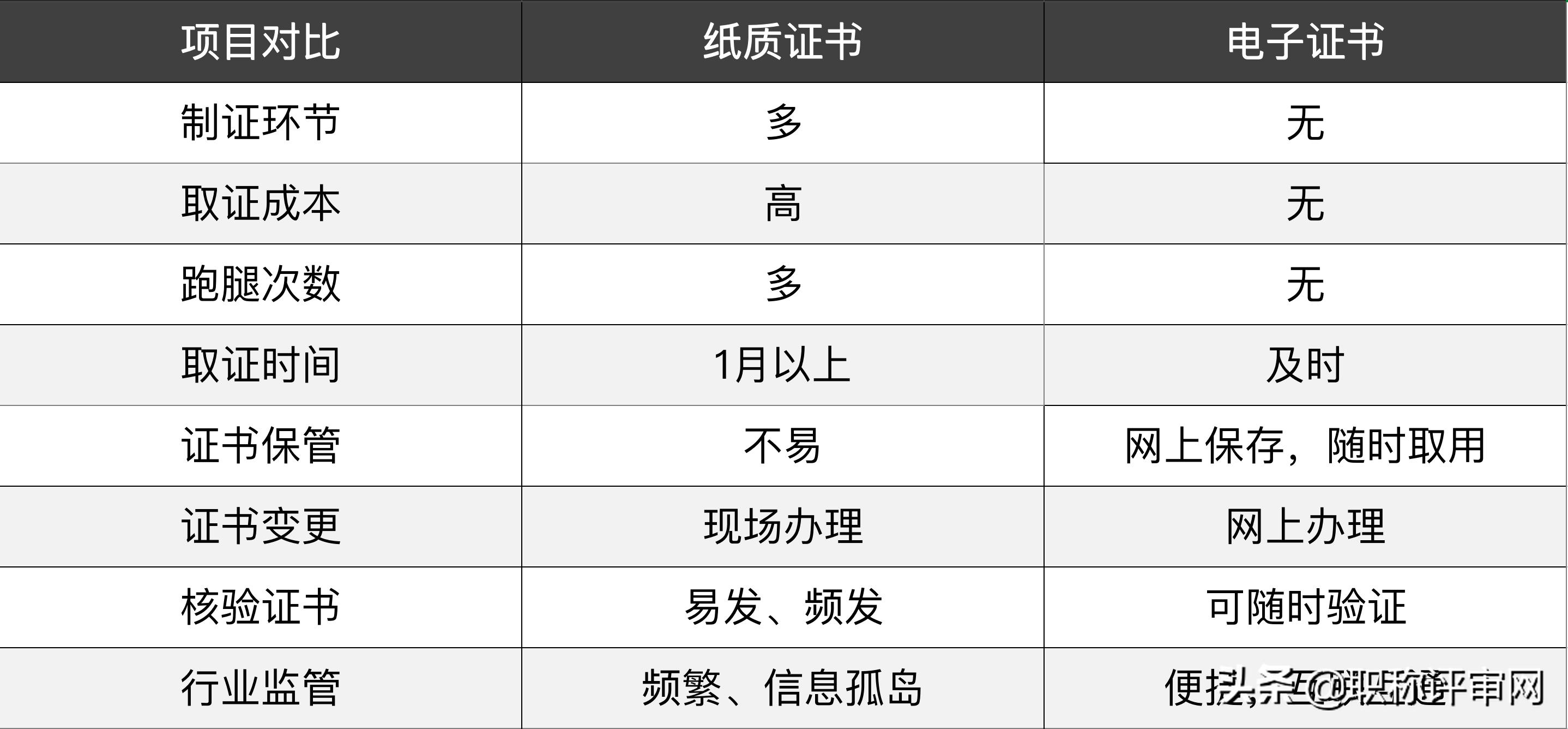 江苏省职称证书查询官网,江苏省高级职称证书下载流程