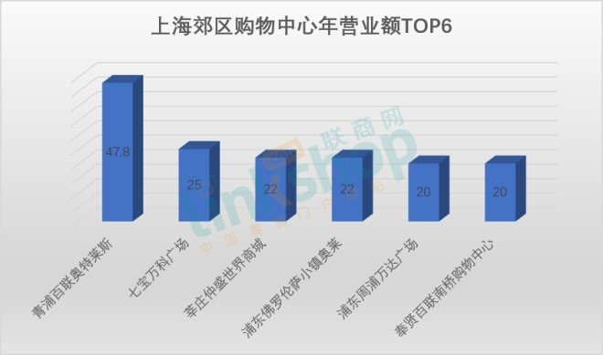 数据分析上海,数据统计分析上海
