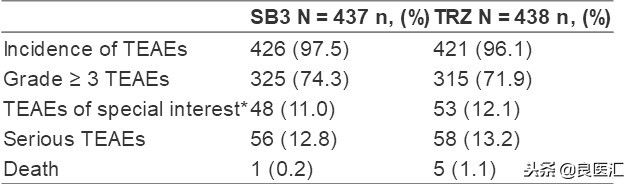 esmo乳腺癌诊疗指南,esmo研究成功了吗