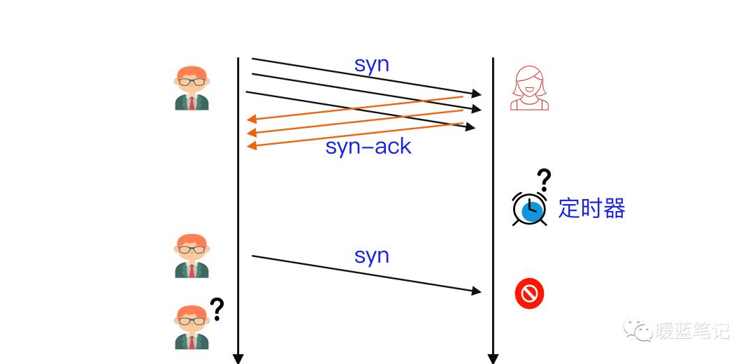 tcpip漏洞攻击,tcpip物理层攻击方法