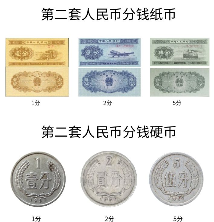 中国人民币的发展史的解说,中国人民币纸币历史