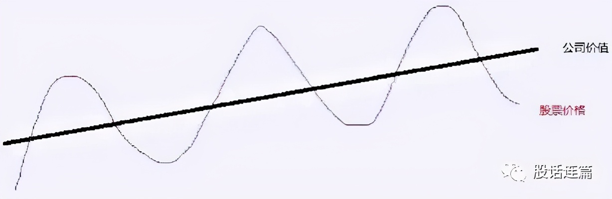 股价涨跌原理讲解视频,庄家控制股价涨跌原理是什么