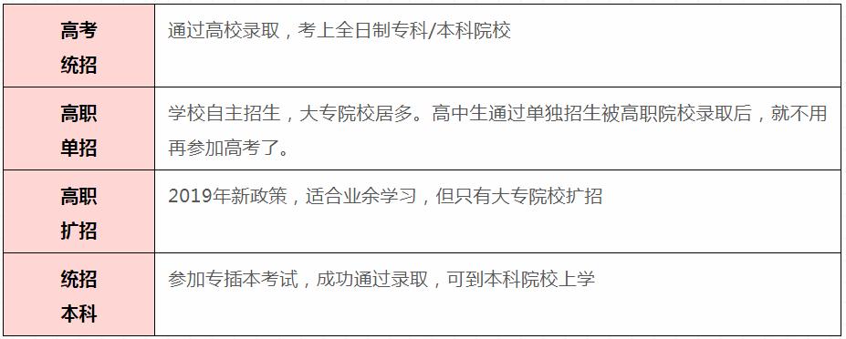 非全日制文凭好还是全日制文凭好,全日制和非全日制文凭有什么区别