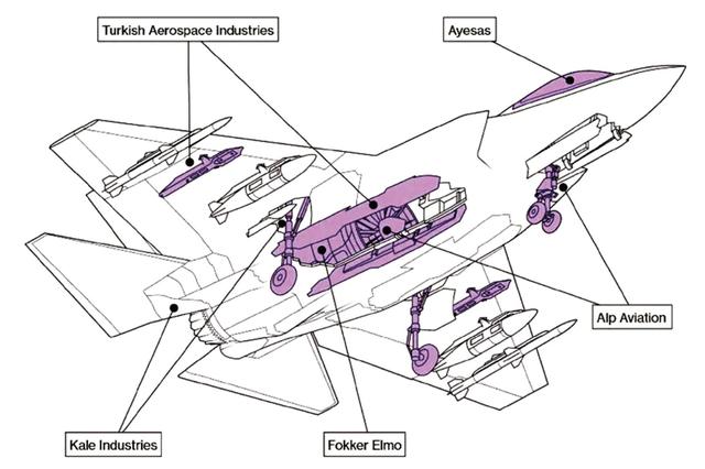 别再心存侥幸了！美国不仅扣下F35，还不退款，更拒收土耳造零件