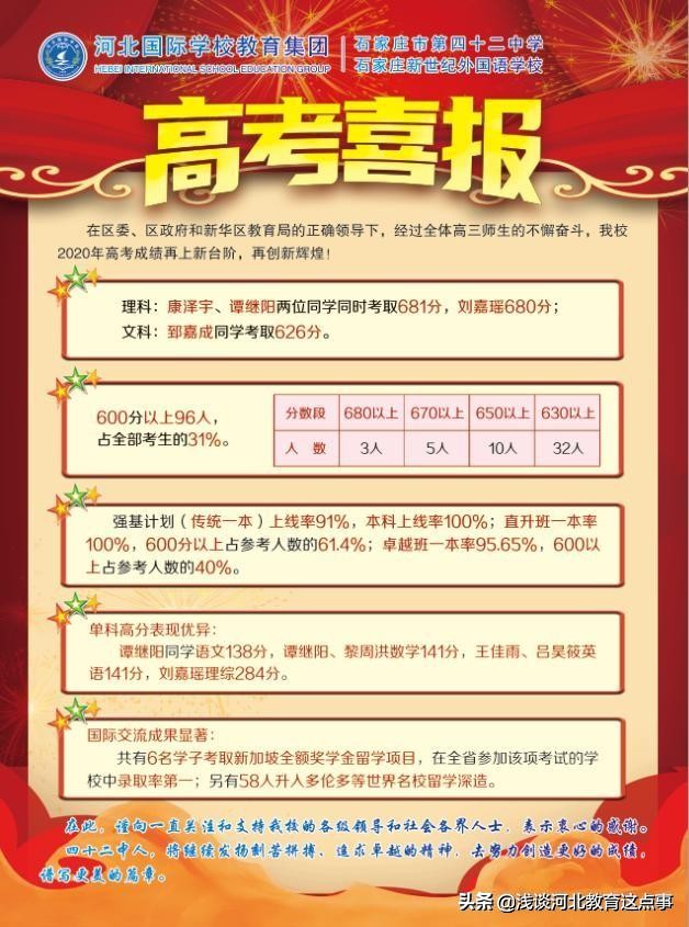 石家庄桥西区高中排名,石家庄高中最新前十名