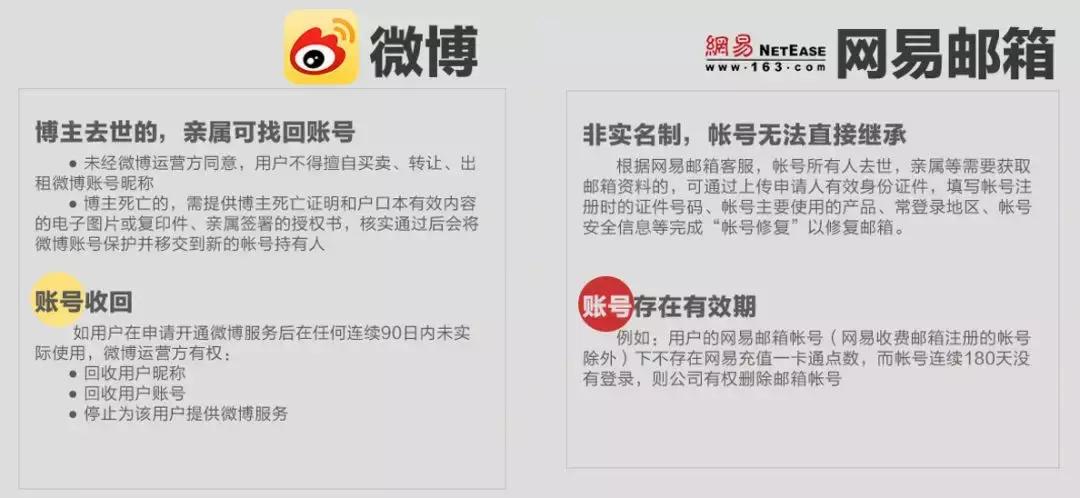 QQ、微信、蚂蚁花呗以及游戏账号，到底能不能被继承？