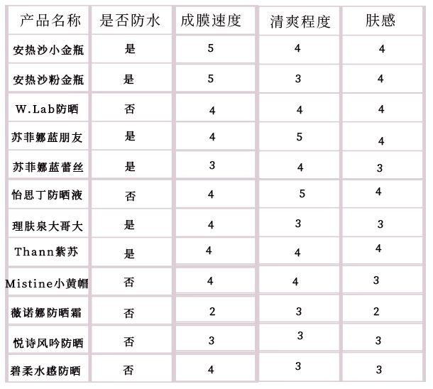 防晒测评真人,真人防晒测评背部高清图