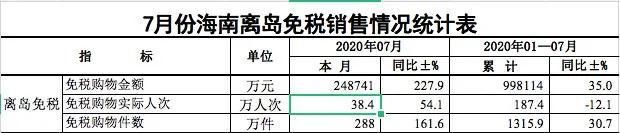 海南免税代购多少钱,海南离岛免税店代购