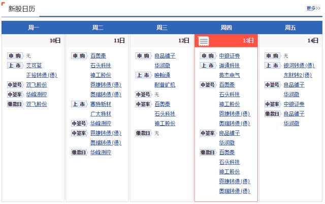 周三复盘数据分析,今日股市复盘图片