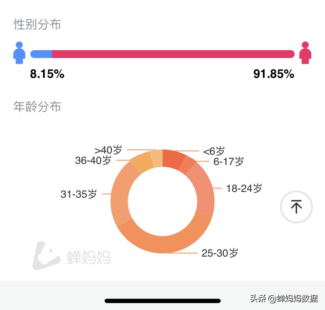 从宝妈到带货主播的历程,蜜芽ceo刘楠适应变化直面挑战