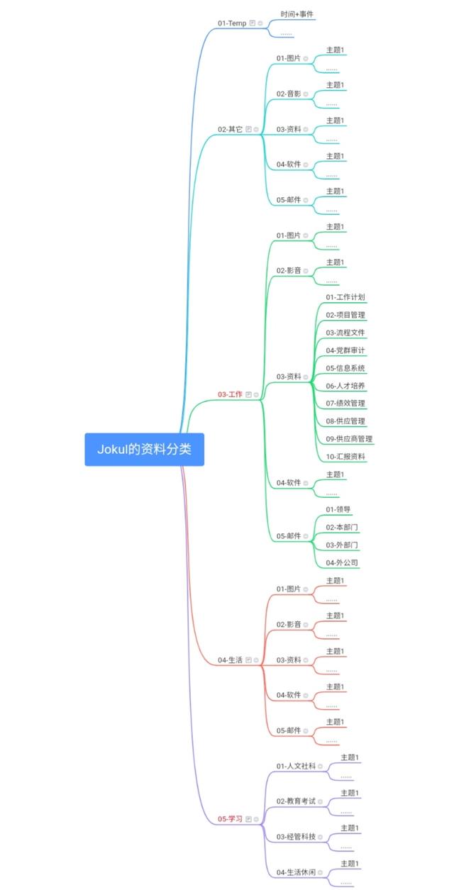 信息焦虑综合征的症状,缓解信息焦虑的方法是哪些