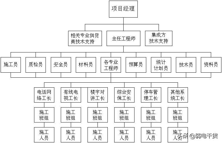 深圳弱电智能化系统集成报价,弱电智能化系统集成方案设计基础