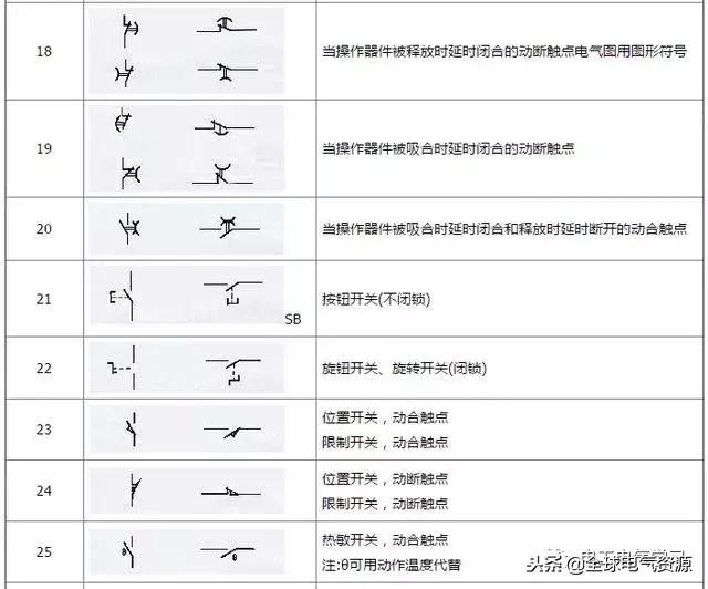 电工电气元件符号实物大全,电工常用电气元件符号