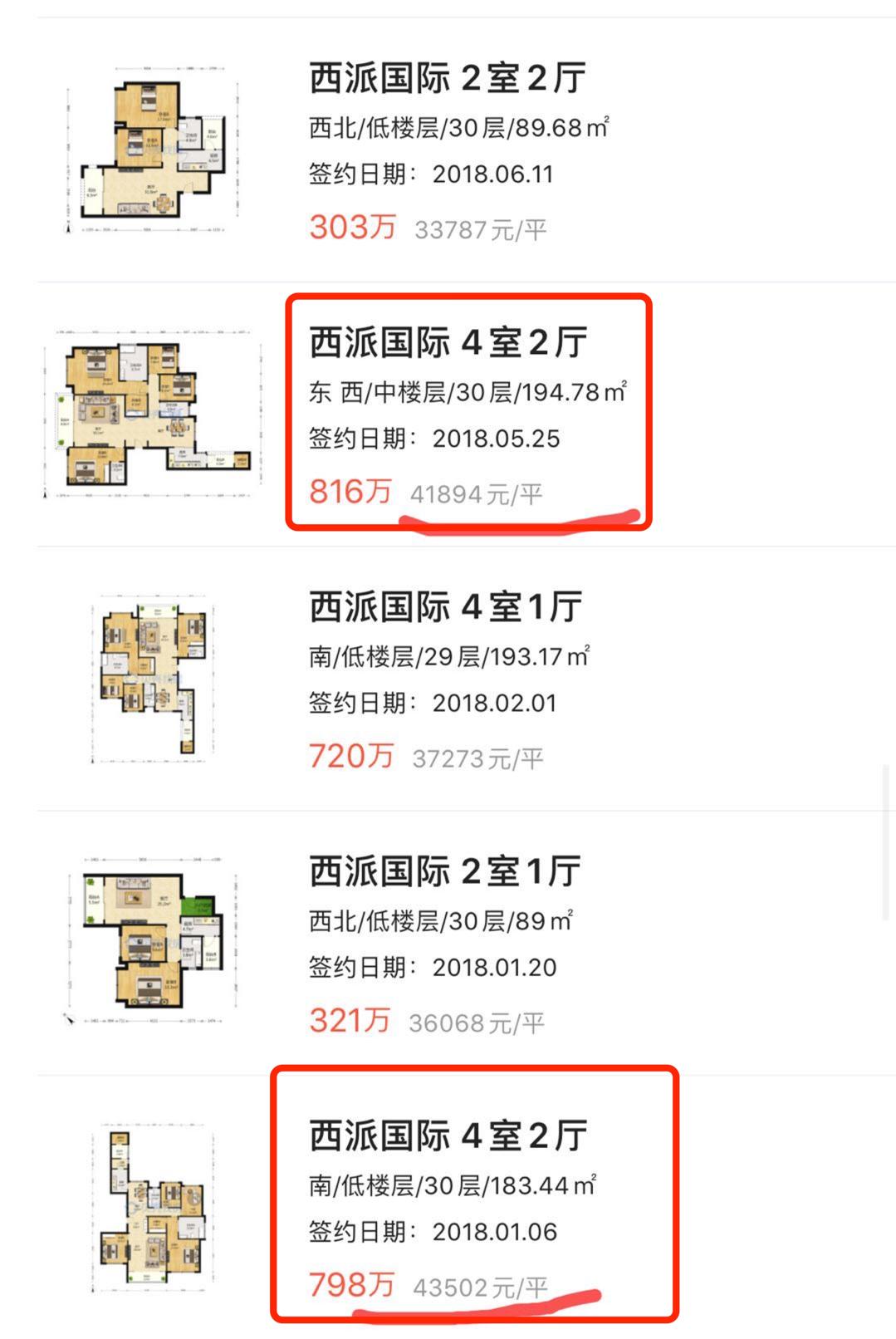 成都地价还会涨吗,成都地价为什么一直上涨