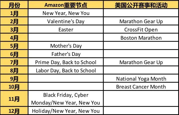 amazon怎么选品和打造爆款,amazon全球开店的注意事项有哪些