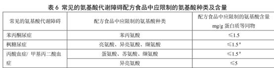 枫糖尿症,枫糖尿症的孩子用住院治疗吗