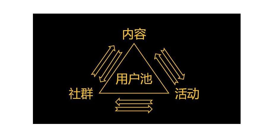 社群引流技巧,家电清洗社群裂变100种引流技巧