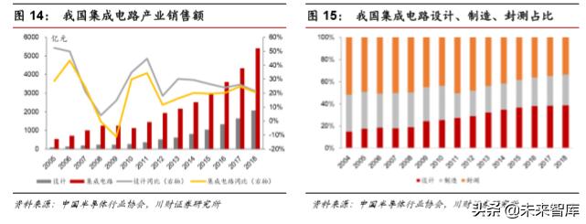 集成电路ic设计完整流程,集成电路ic设计工作日常
