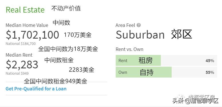 成都未来核心生活区,成都四十个板块