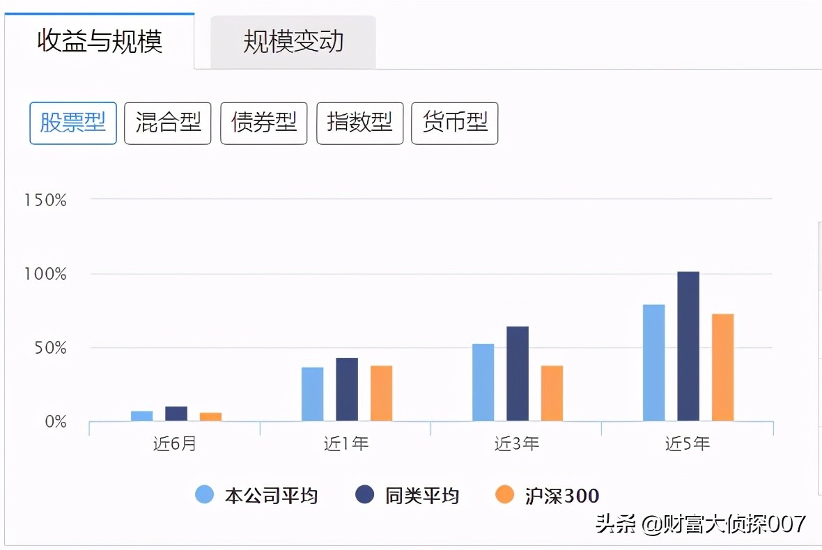 深度债市缘何大跌未来走向何处,债市震荡引担忧基金募集再现失败
