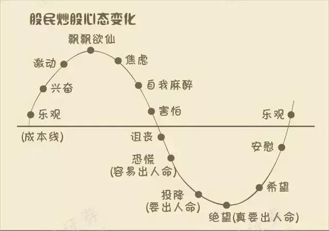 为什么买不到涨停的股票,为什么买的股票没一个赚钱的