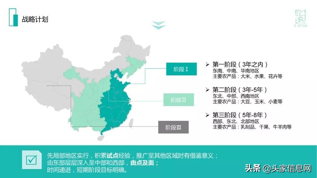 农村电商的融资计划怎么写,农村电商融资计划