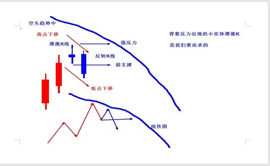 K线----力度与情绪的对决