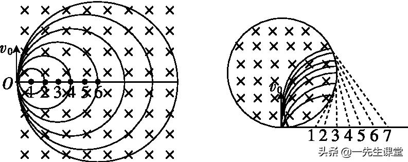 高考物理模型及解题大招,高中物理粒子在磁场运动专题解析