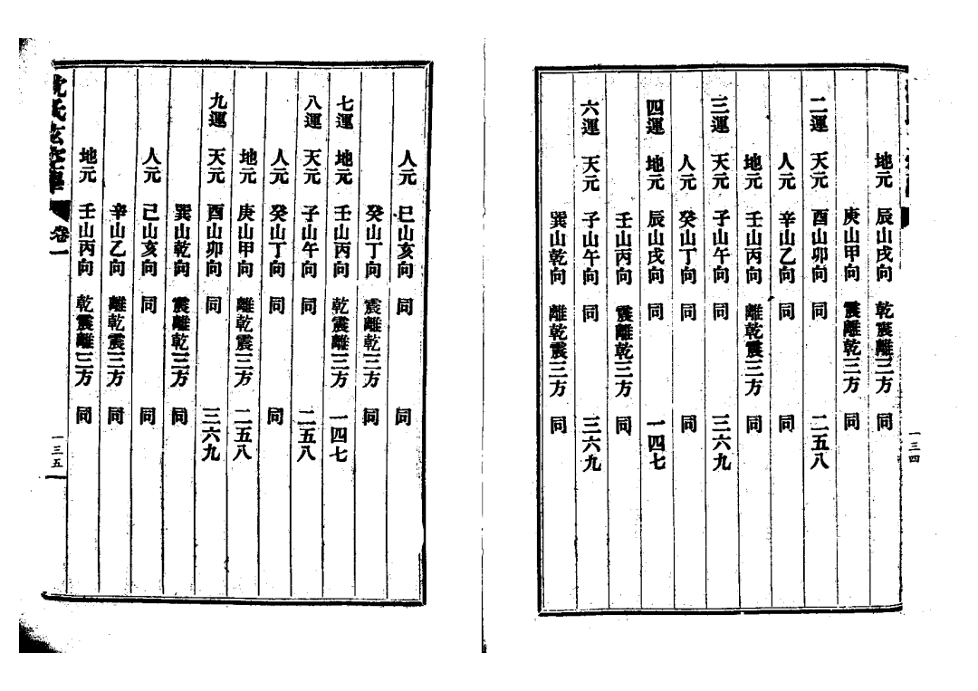民国时期沈氏,图说沈氏玄空学
