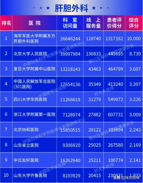 哪种医院适合普通人看,医院哪科医生最牛