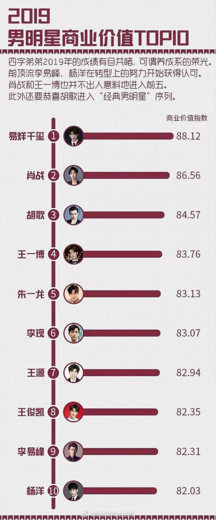 宝马代言人易烊千玺,易烊千玺代言宝马你怎么看