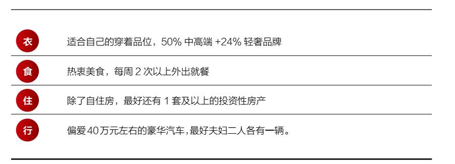 心酸！新中产阶层标准，每年旅游消费达7.4万，来看看差距……