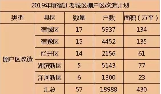 发展向东!深度剖析宿豫发展趋势,不可限量!谁还说发展不行?