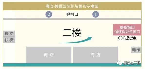 三亚机场免税店购物攻略,三亚免税店购物攻略化妆品