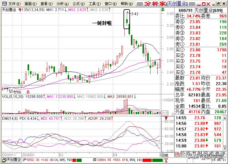 股学堂看图学股票,小白看股教学