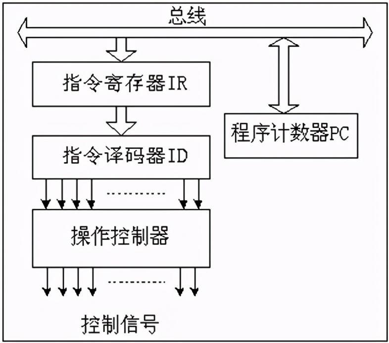 从0开始学习c语言,从零开始学scratch2.0动画游戏设计