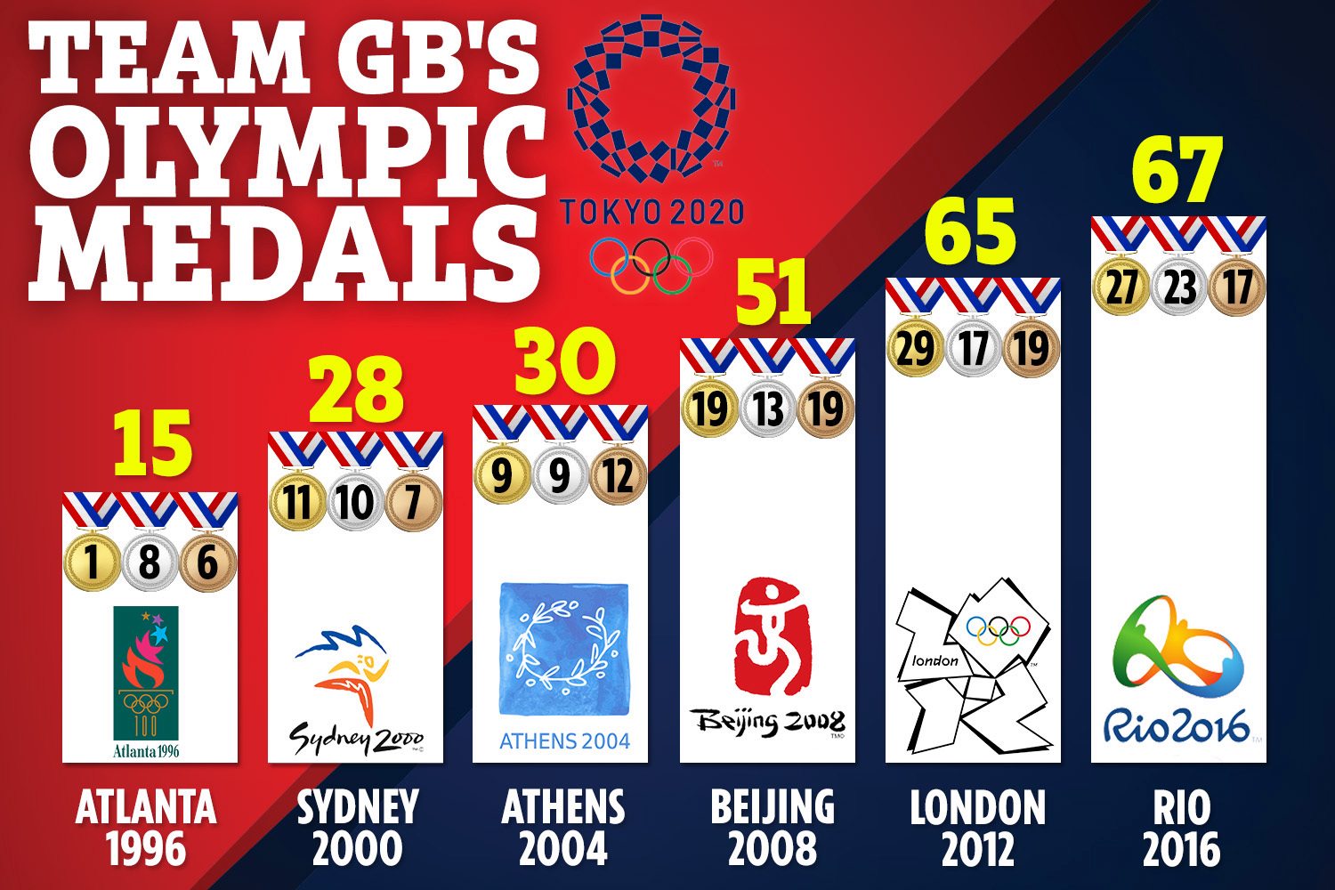 2014内马尔梅西,梅西北京之旅