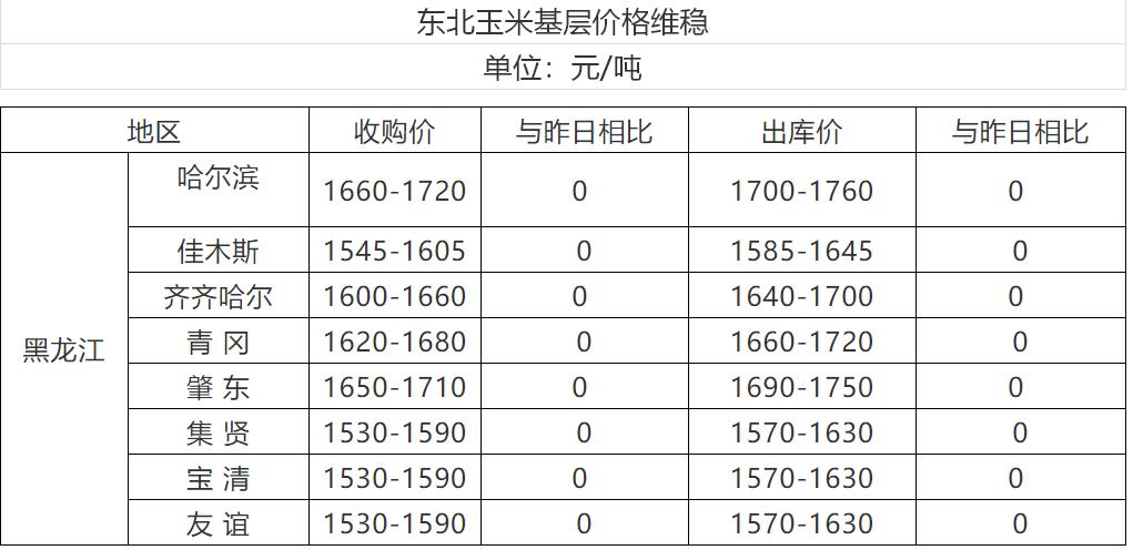 玉米收购政策最新消息,2023玉米收购标准一览表