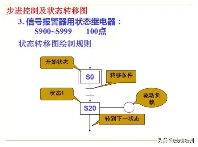 零基础plc入门全部视频教程,信捷零基础学plc入门到精通