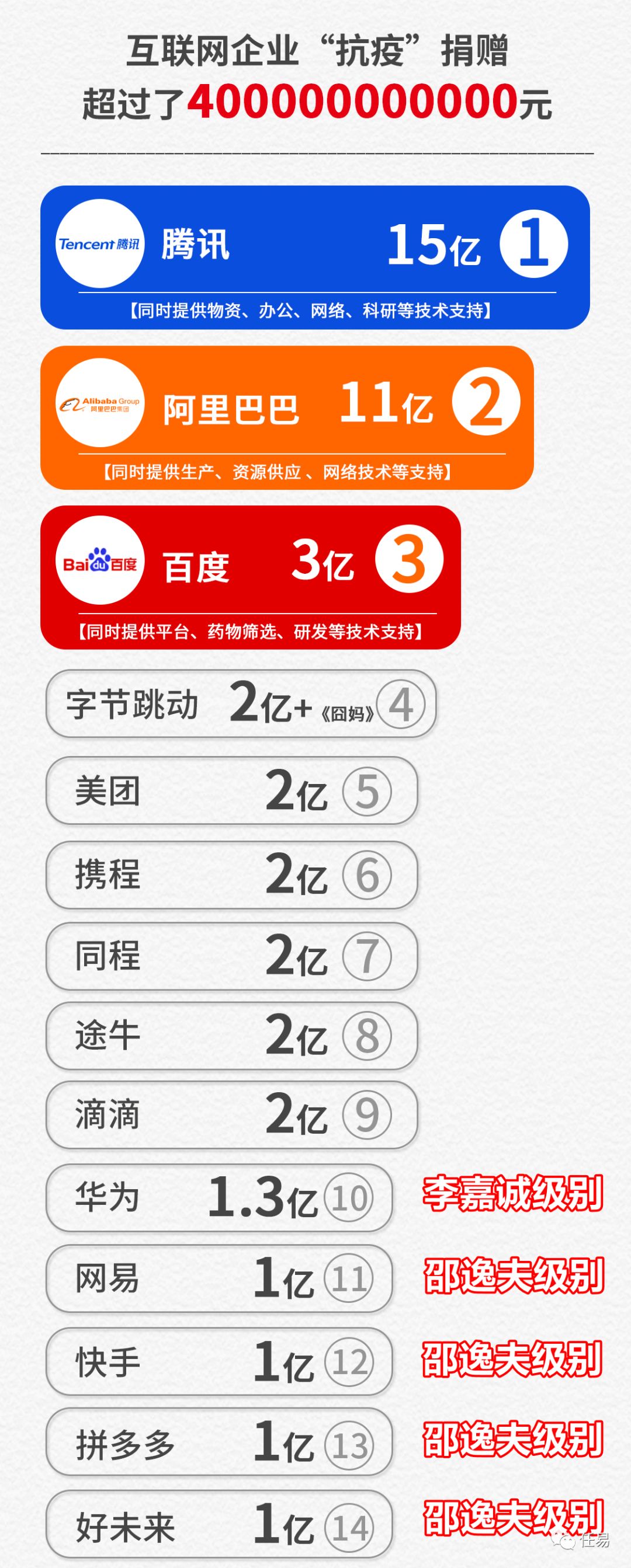 我国三年抗疫成就,抗击疫情最新技术