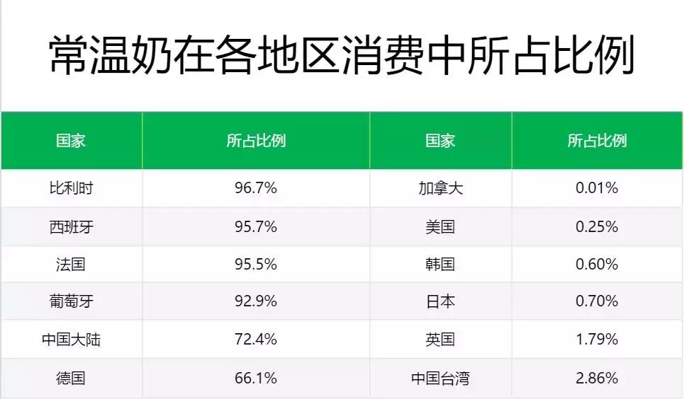 脱脂牛奶真的可以减肥吗,喝脱脂奶粉真的能减肥吗